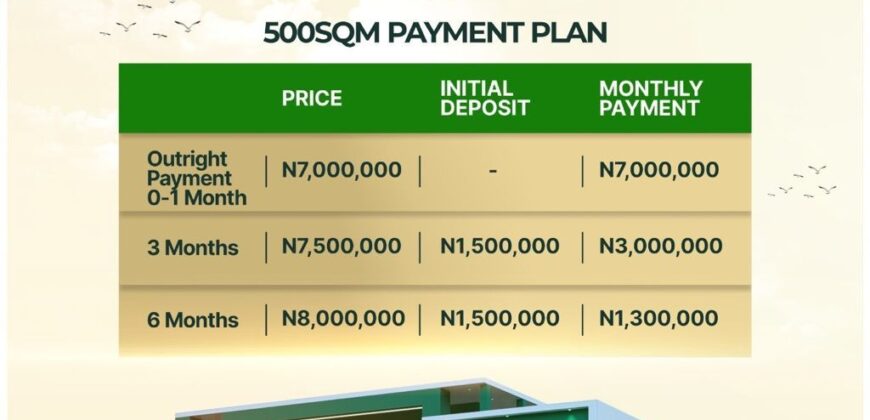 Key Haven Phase 1- Modern Living in the Heart of Epe’s Growth Corridor.